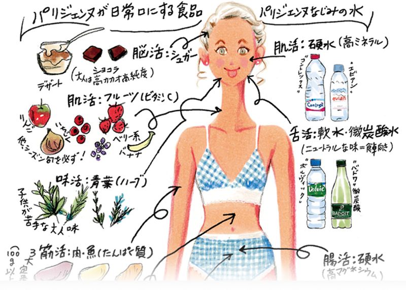 40代からはパリジェンヌのように！　素敵に年齢を重ねる生き方のヒント Vol.1 内から美活